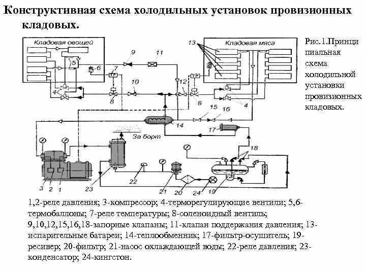 Подключение холодильных камер схема Подключение промышленного оборудования: найдено 85 изображений