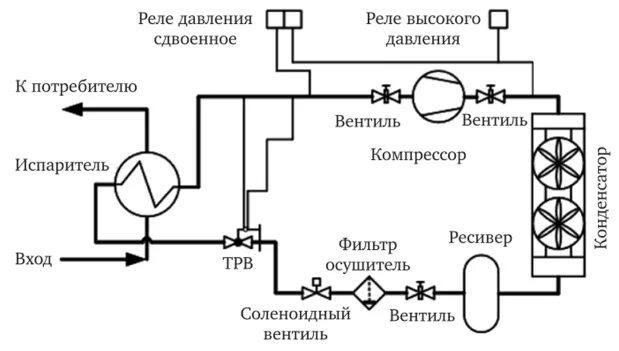 Подключение холодильных камер схема Схема фреоновой холодильной установки