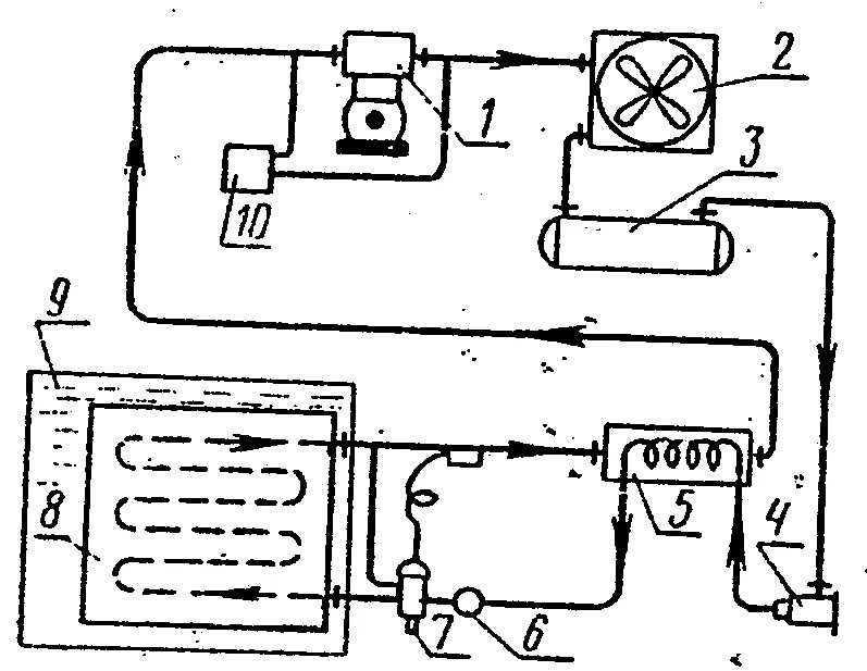 Подключение холодильных камер схема Схема рабочего процесса холодильной машины. - КиберПедия