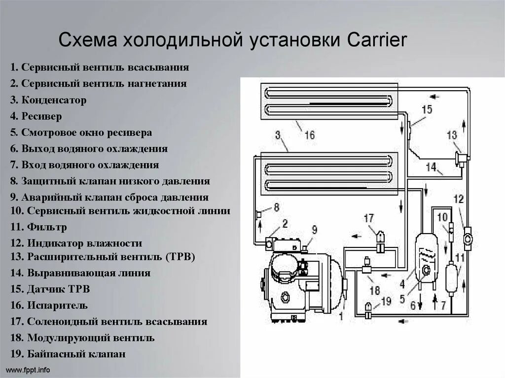 Подключение холодильных камер схема Электрическая схема холодильной установки