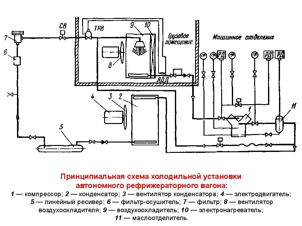 Подключение холодильных камер схема История рефрижераторных вагонов. Часть 2. Территория холода Дзен