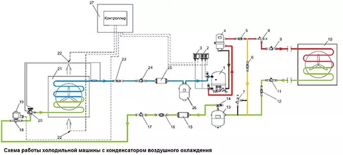 Подключение холодильных камер схема БИТИС Холод Климат Общепит