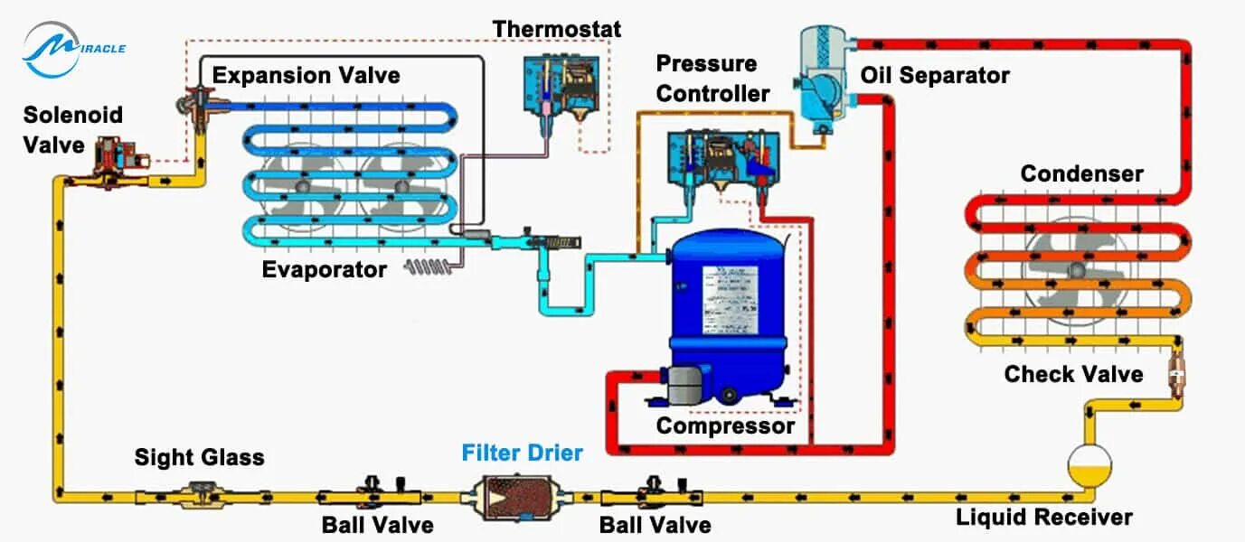 Подключение холодильных камер схема Схема оттайки горячим газом danfoss