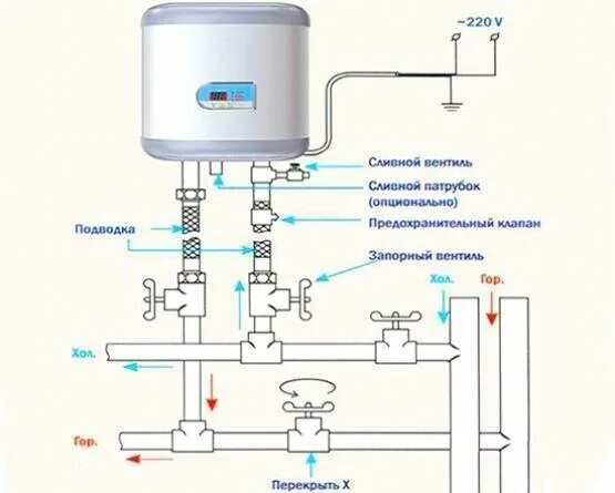 Подключение холодной воды Как подключить бойлер к водопроводу - схема и инструкция для подключения своими 