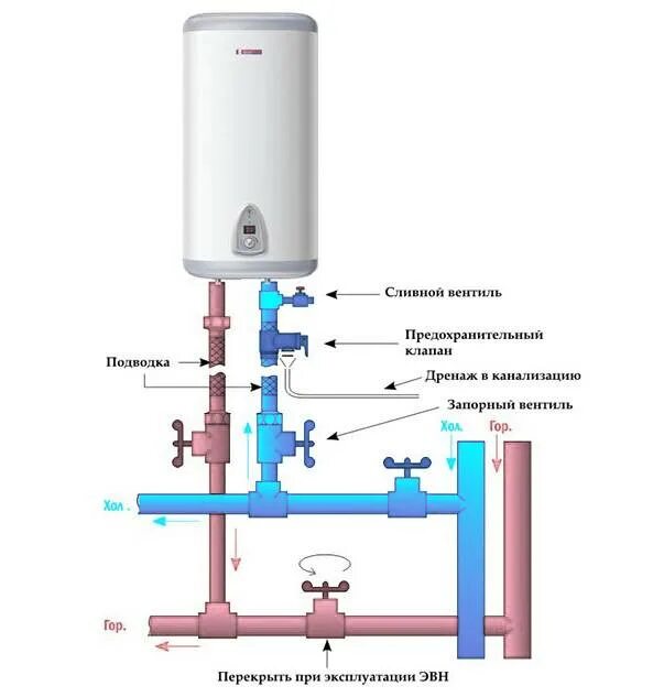 Подключение холодной воды Установка и подключение накопительного водонагревателя - схема и видео