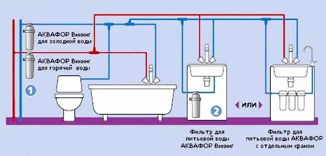 Подключение холодной воды Схема подключения - ООО Аквадрил