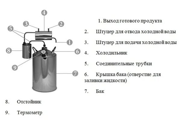 Подключение холодной воды к самогонному аппарату Интернет-магазин самогонных аппаратов Инструкция МАГАРЫЧ. Фотография из альбома 