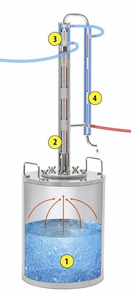 Подключение холодной воды к самогонному аппарату 290 Destileri ideas in 2021 destiel, skotská whisky, pivo