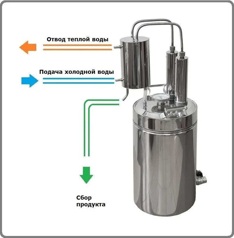 Подключение холодной воды к самогонному аппарату Cheap moonshine still kits "Gorilych" double distillation 10/35/t with CLAMP 1,5