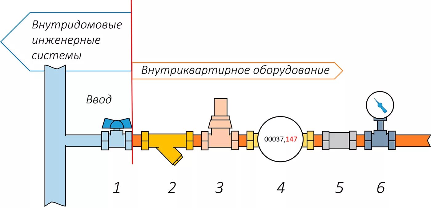 Как провести воду в частный дом из скважины: пошаговая инструкция и рекомендации