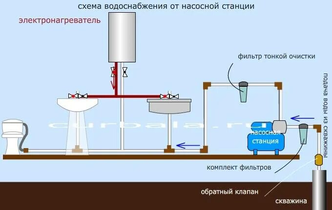 Подключение холодной воды в частный дом Скачать картинку КАК ПРАВИЛЬНО ПОДКЛЮЧЕНА К ВОДОСНАБЖЕНИЮ № 10