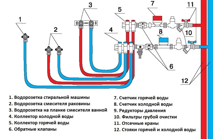 Подключение холодной воды в квартире Спроектируем и установим надежную систему водоснабжения в частном доме - АкваМас