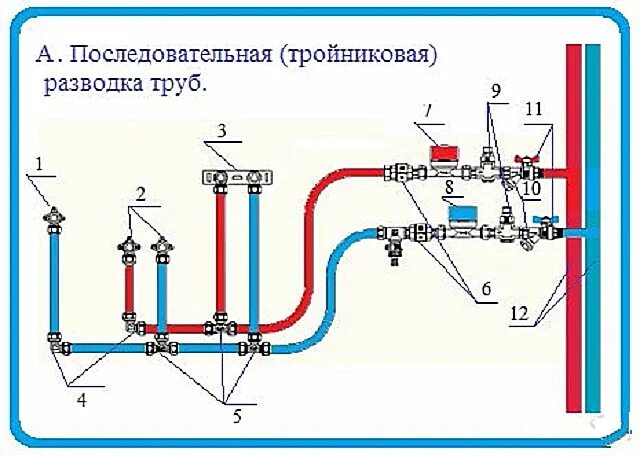 Подключение холодной воды в квартире zamena_trub Официальный сайт Северо-западная газовая служба