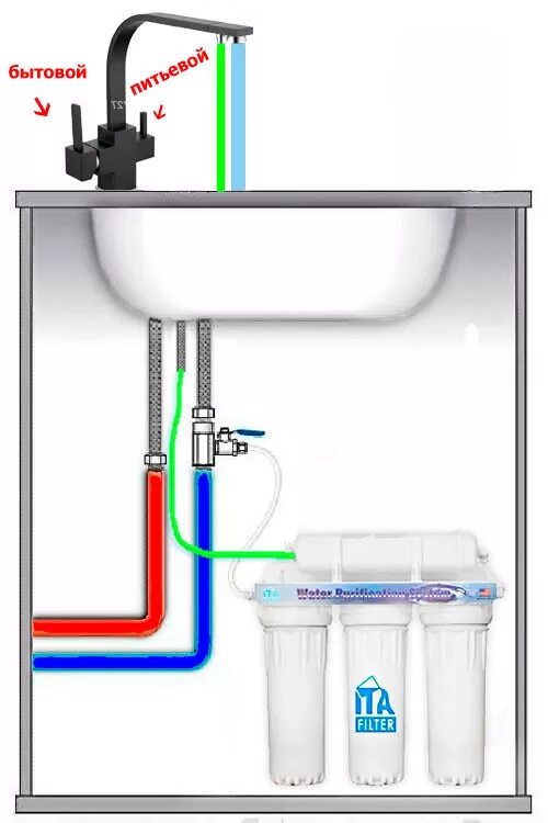 Подключение холодной воды в смесителю Смеситель для кухни с подключением фильтра Bagnolux KF-2382