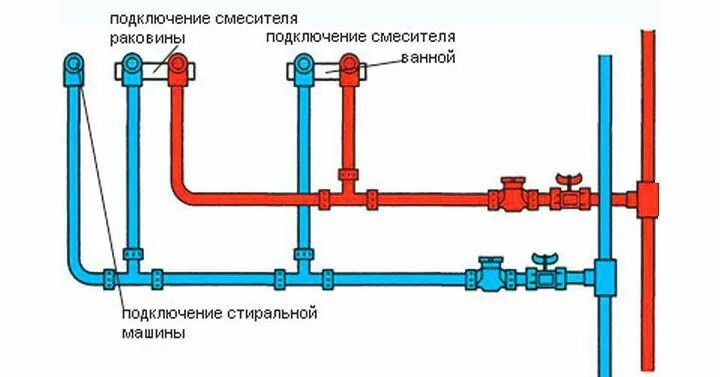 Подключение холодной воды в смесителю Как паять правильно Полипропиленовые трубы своими руками: Виды и Видео в пошагов