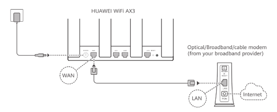 Подключение хуавей к компьютеру How to configure your router and view connected devices