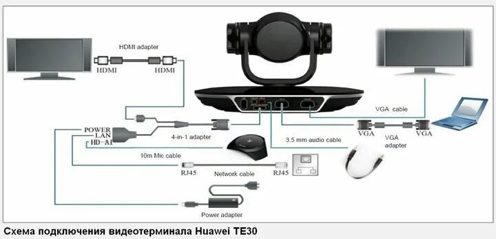 Подключение хуавей к компьютеру Cистема видеоконференцсвязи Huawei TE30-720P-00A - купить в Москве, цена, характ