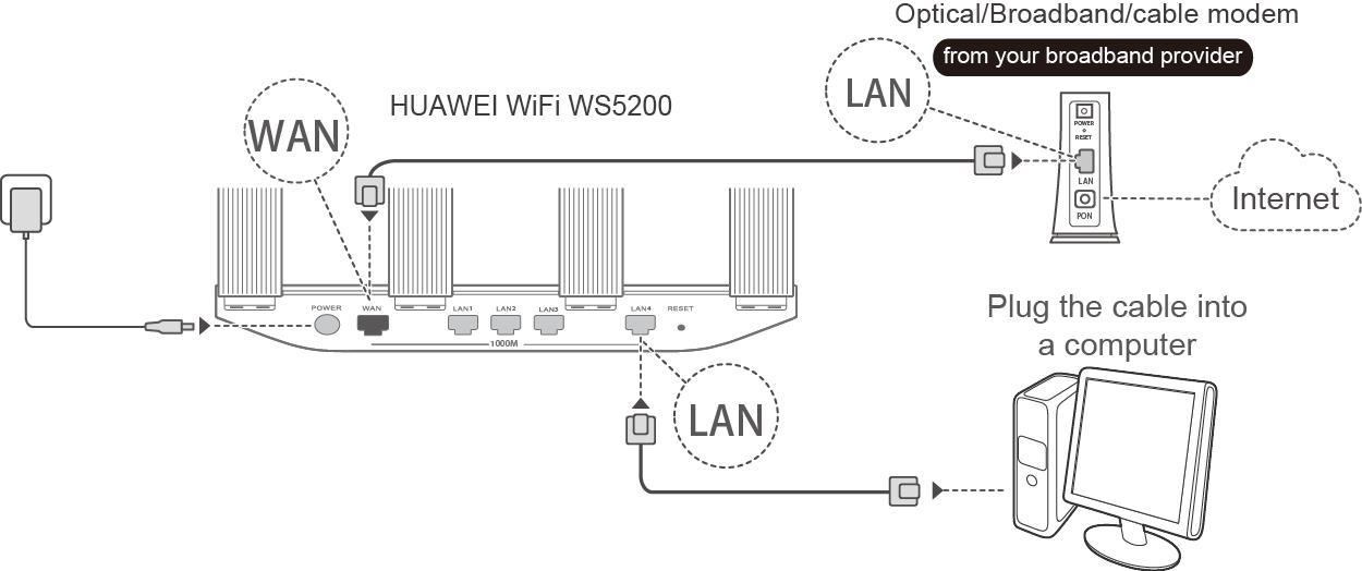 Подключение хуавей к компьютеру Porra cocina Huérfano cable modem huawei Por lona fumar