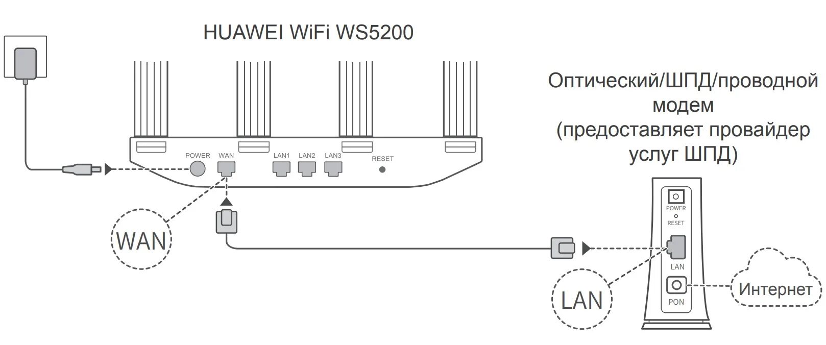 Подключение хуавей к телевизору Инструкция по настройке и подключению Wi-Fi-роутеров Huawei