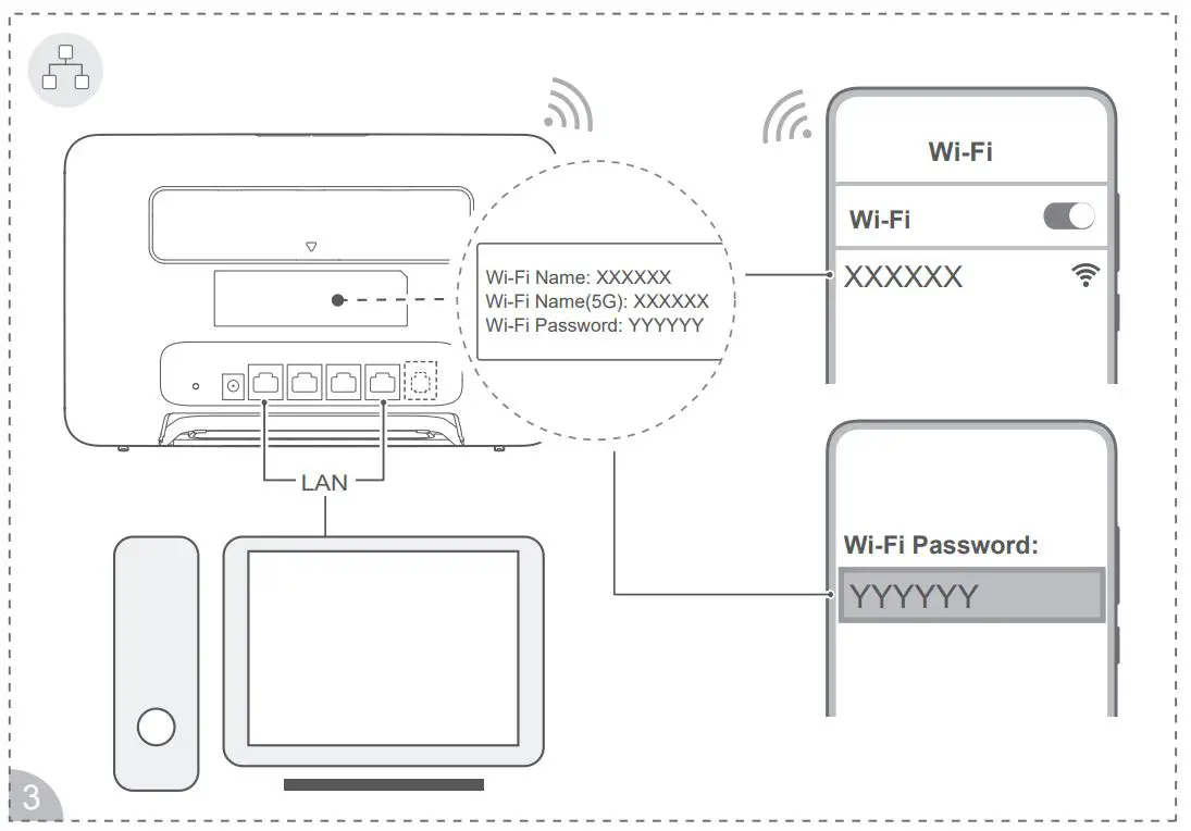 Подключение huawei к телевизору Huawei B535-932 LTE 4G Router Wireless Gateway User Guide