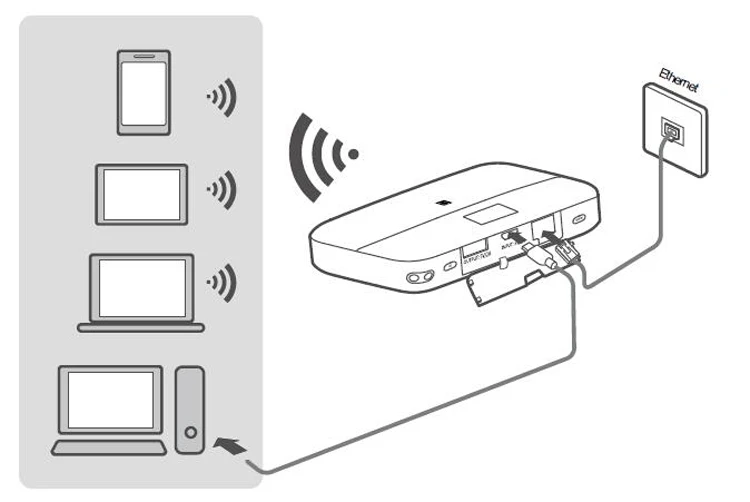 Подключение huawei к телевизору 4g Мобильный Маршрутизатор Wi-fi 2 Pro E5885ls-93a Разблокировать 4 Аппарат Не П