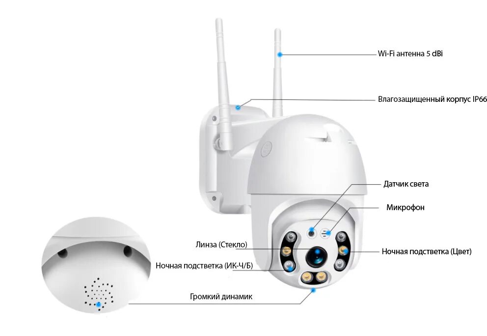 Подключение и настройка 4g камеры Камера видеонаблюдения уличная ONVIZ U70 Wi fi, IP, поворотная 360 градусов - ха