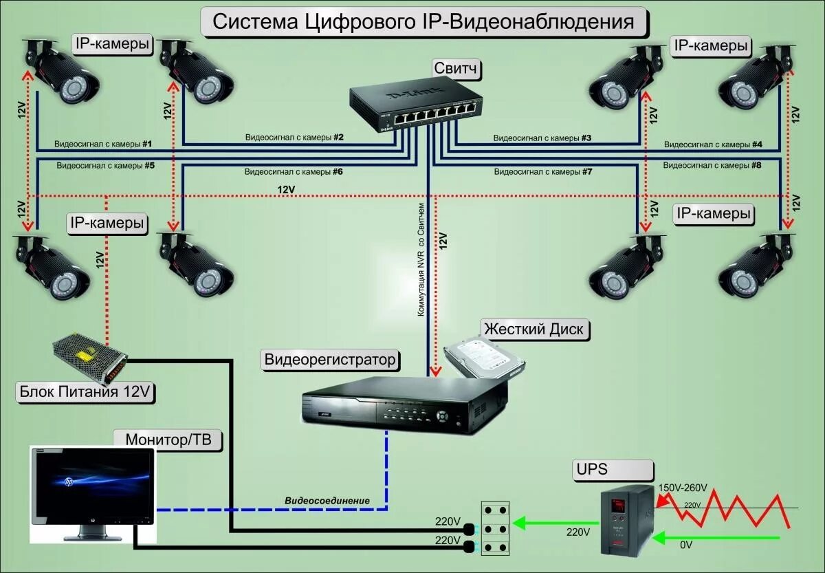 Подключение и настройка ip камеры Создание системы видеонаблюдения