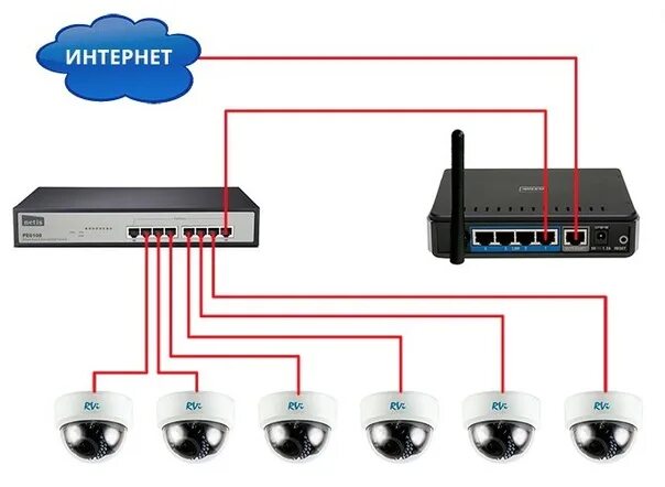 Подключение и настройка ip камеры Новая камера, Железнодорожная 62А, не очень информативно, но пусть будет. Клиент