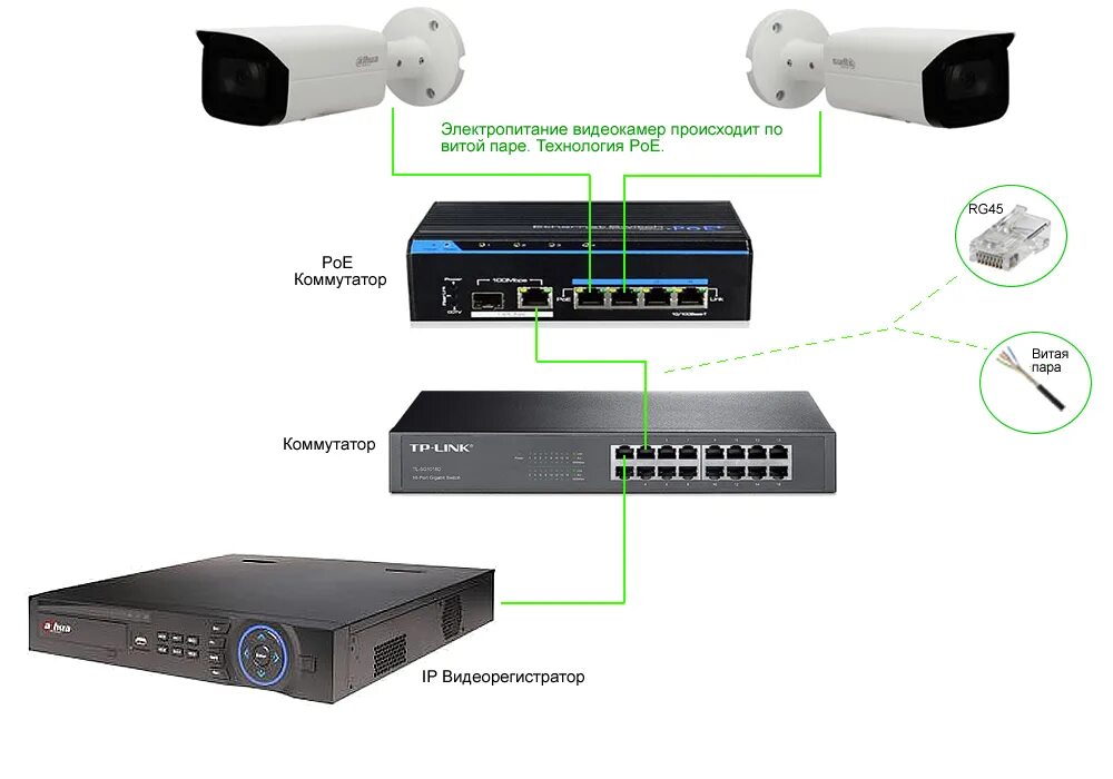 Подключение и настройка ip камеры к видеорегистратору Подключение ip камеры Bezhko-Eclecto.ru