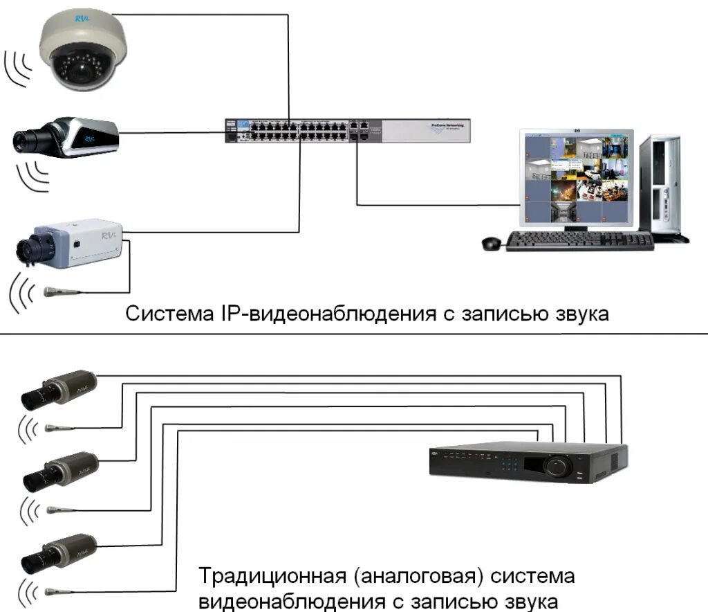 Подключение и настройка камер Предоставление записи видеонаблюдения