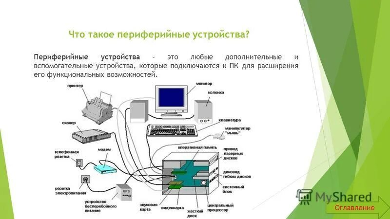 Подключение и настройка периферийных устройств Периферийные устройства схема устройства