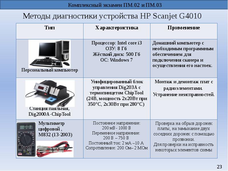 Периферийное устройство не подключено