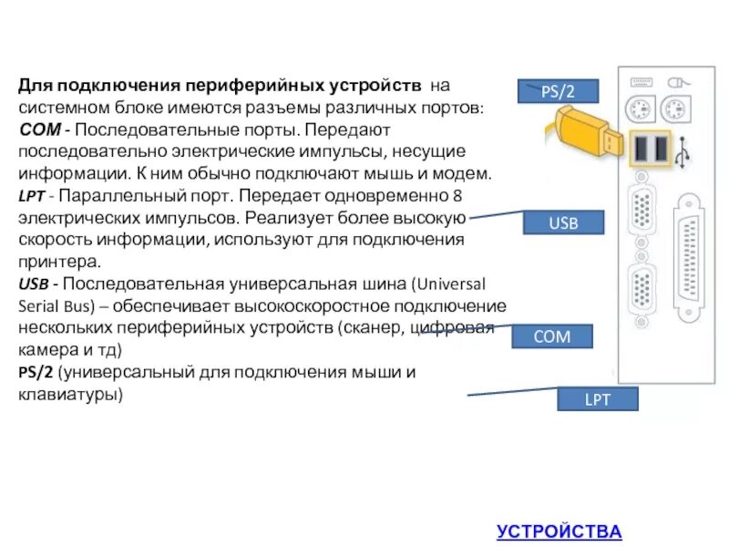 Подключение и настройка периферийных устройств Требуемое устройство не подключено: найдено 84 изображений