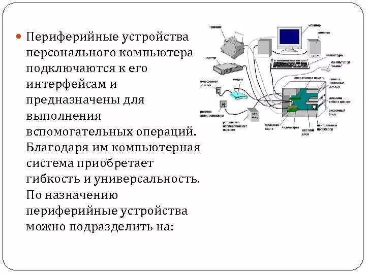 Подключение и настройка периферийных устройств Картинки ПЕРИФЕРИЙНЫЕ УСТРОЙСТВА ПОДКЛЮЧАЕМЫЕ К ПК