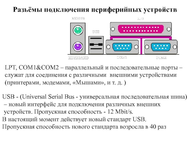 Подключение и настройка периферийных устройств Картинки КАК ПОДКЛЮЧИТЬ РАЗЪЕМЫ КОМПЬЮТЕРА К КОМПЬЮТЕРУ