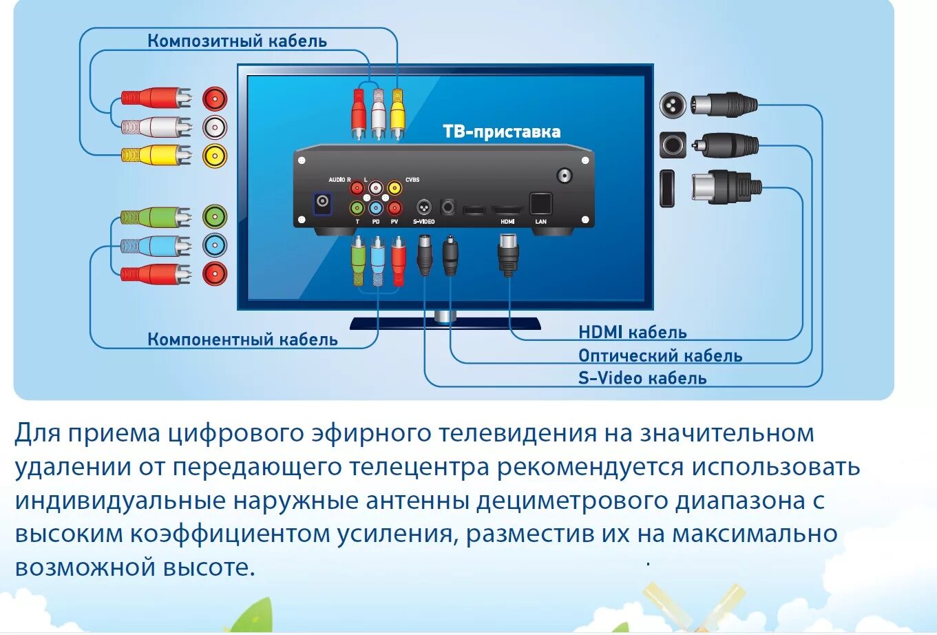 Подключение и настройка приставки к телевизору Подключение старого телевизора к цифровой приставке: найдено 89 картинок