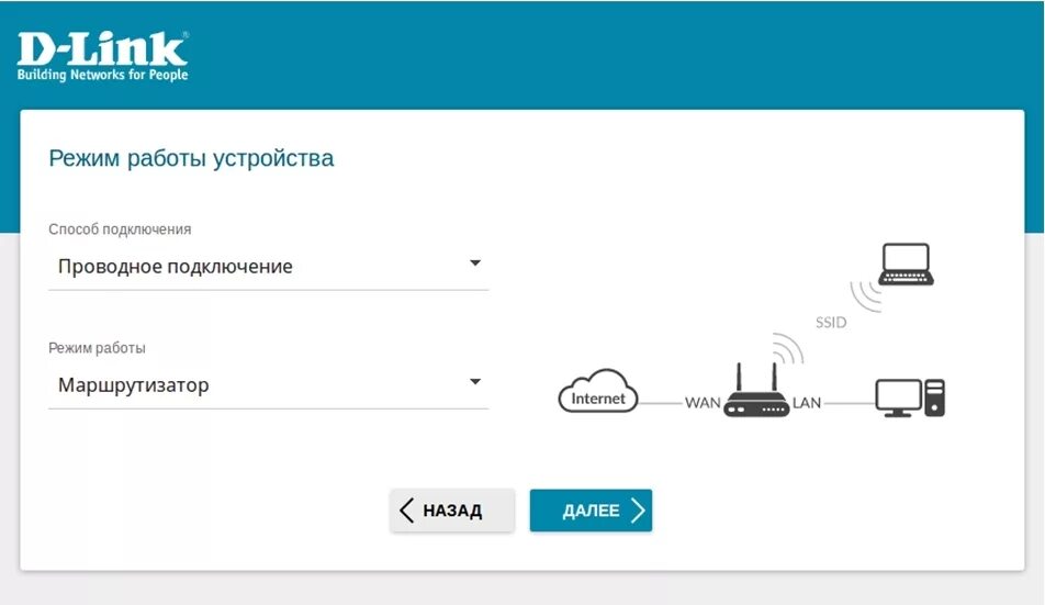 Подключение и настройка работы устройств Тип подключения проводной