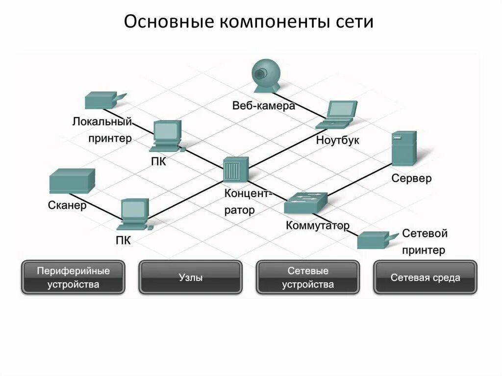 PPT - Топологии сетей PowerPoint Presentation, free download - ID:5095380