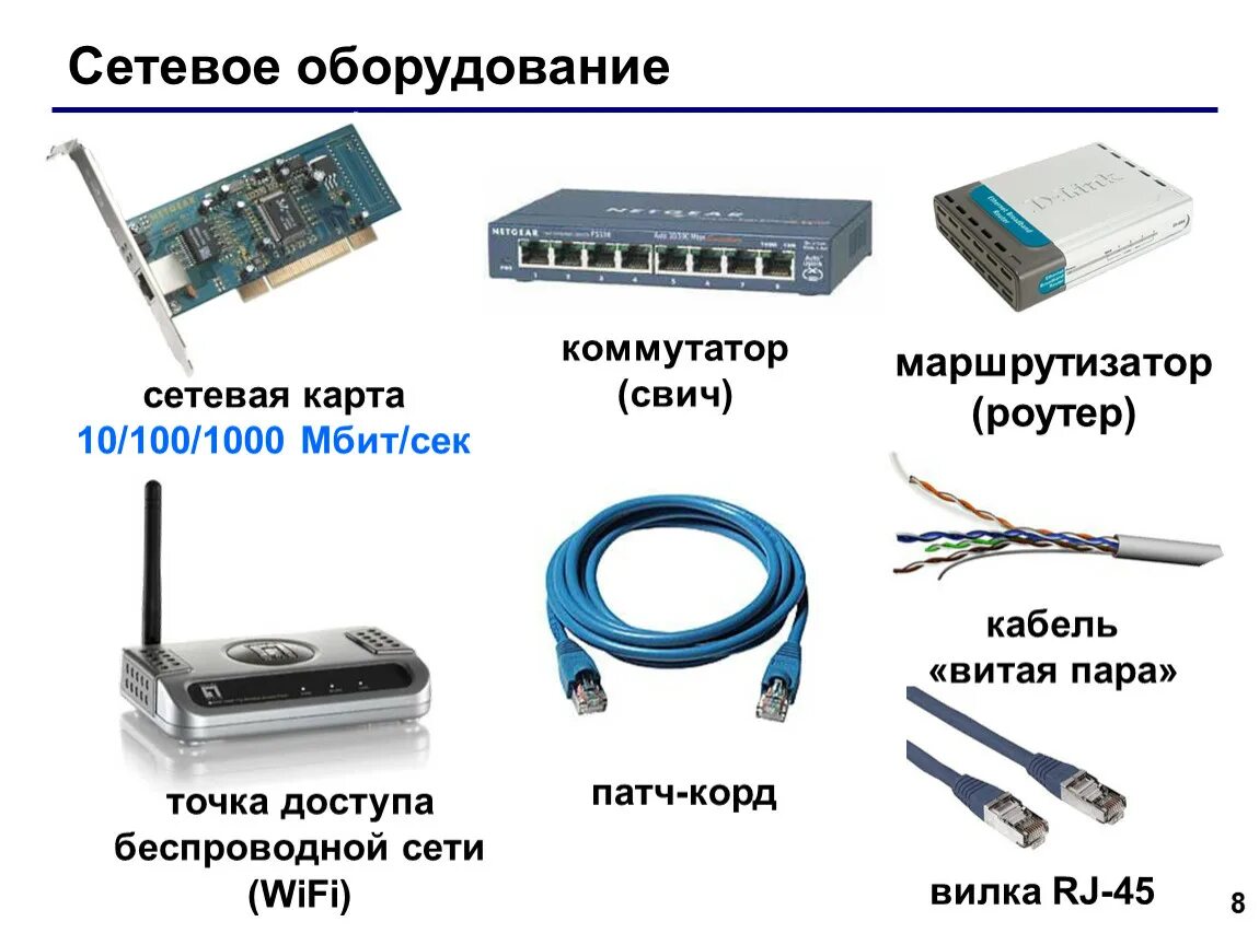 Подключение и настройка сетевого устройства СпецУстройства.ppt