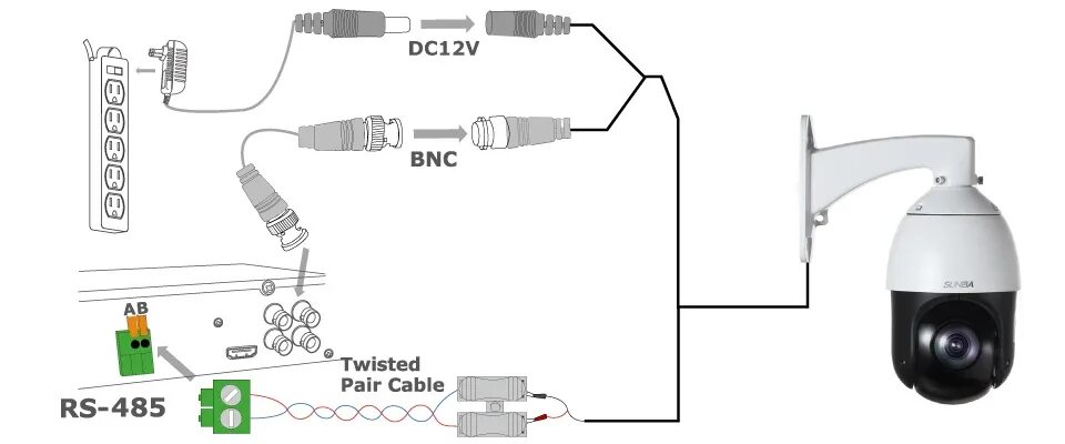 Подключение и настройка уличной камеры SUNBA PTZ камера Аналоговая высокоскоростная наружная, видеонаблюдение, 22-кратн