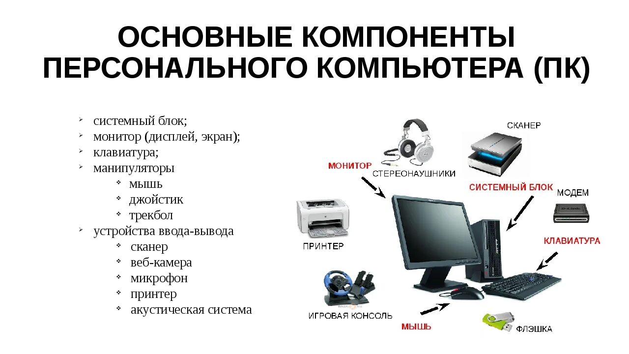 Подключение и настройка устройств компьютера Картинки УСТРОЙСТВО ПЕРСОНАЛЬНОГО КОМПЬЮТЕРА КРАТКО