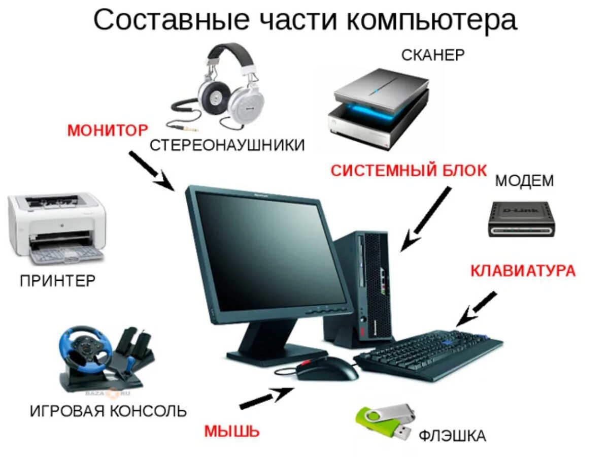 Подключение и настройка устройств компьютера Картинки КАК ПОНЯТЬ УСТРОЙСТВО КОМПЬЮТЕРА