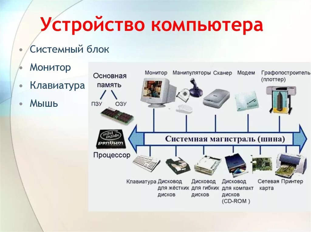 Подключение и настройка устройств компьютера Картинки ВНЕШНИЕ УСТРОЙСТВА ВЫЧИСЛИТЕЛЬНОЙ