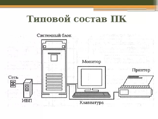 Подключение и настройка устройств компьютера Презентация и конспект занятия по теме "Архитектура компьютеров. Основные характ