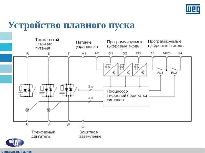 Подключение и настройка устройства плавного пуска Устройство пуска электродвигателей