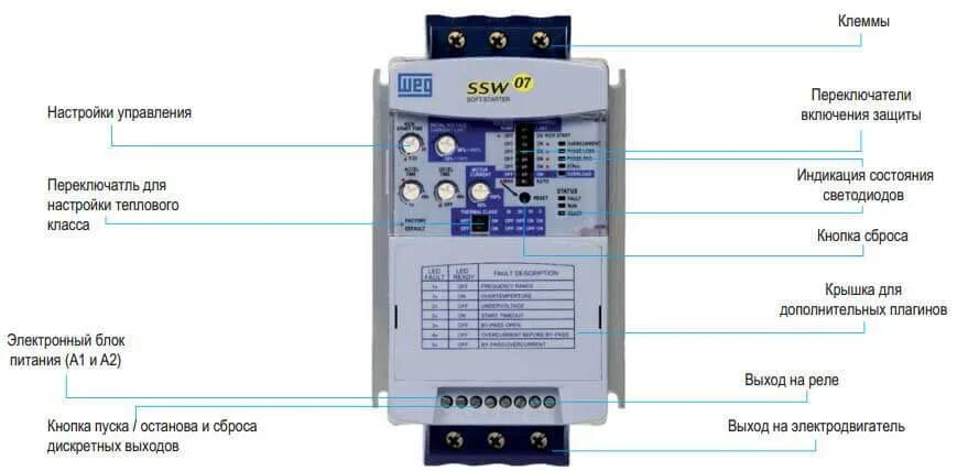 Подключение и настройка устройства плавного пуска Устройства плавного пуска SSW07 WEG ⚡ купить в Москве ⚡ оптовые и розничные цены