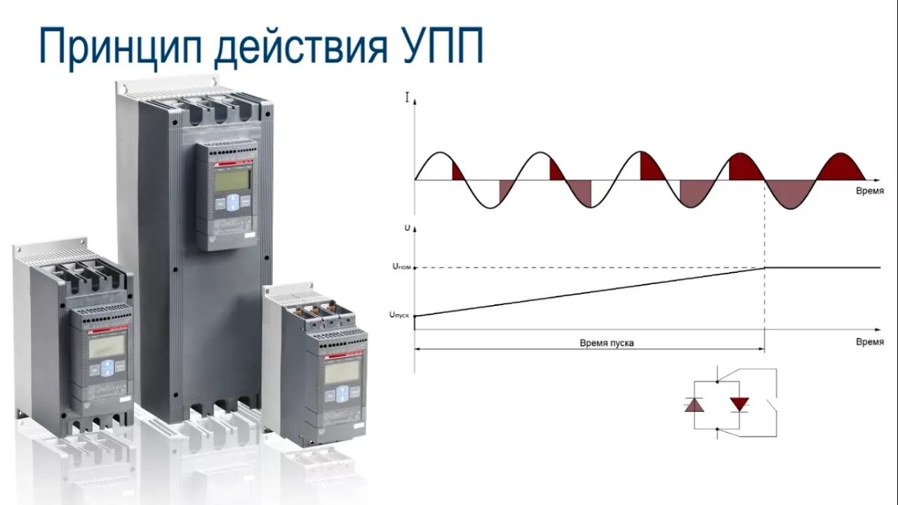 Подключение и настройка устройства плавного пуска Купить 1SFA896110R7000 Устройство плавного пуска ABB PSR37-600-70 18.5кВт, 400В,