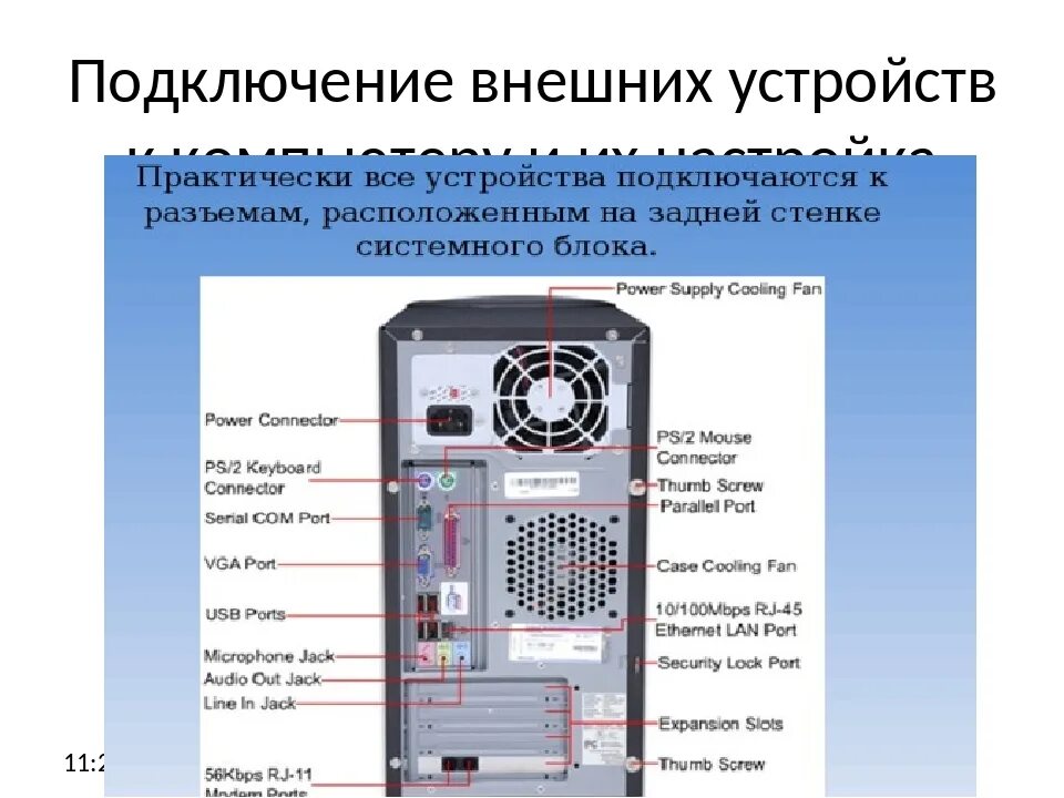 Подключение и передача информации от внешних устройств Внешние устройства выполняют функцию