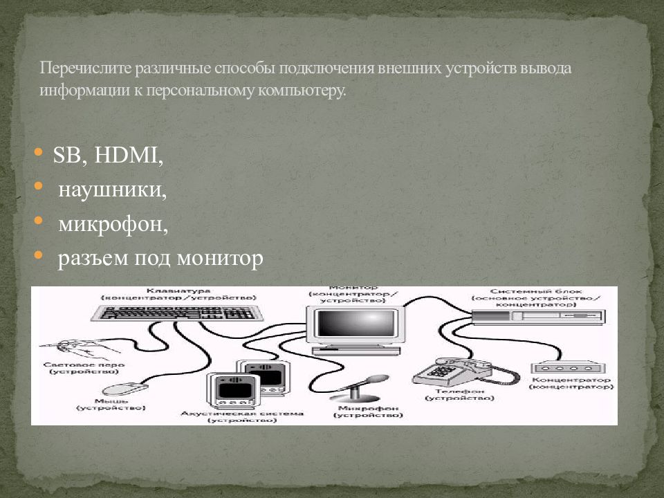 Подключение и передача информации от внешних устройств Периферийные устройства персонального компьютера", "Программное обеспечение - пр