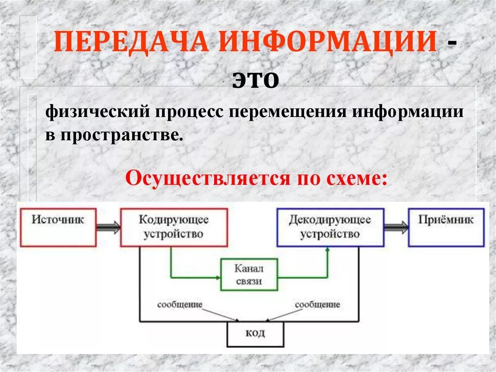 Подключение и передача информации от внешних устройств Процесс информации передачи в технических системах